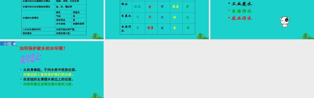 春六年级科学下册 第四单元 环境和我们 7考察家乡的自然水域教学课件 教科版-教科版小学六年级下册自然科学课件
