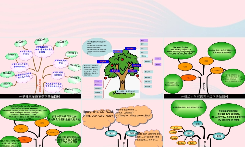 春五年级英语下册 知识树课件 外研版（三起）-外研版小学五年级下册英语课件