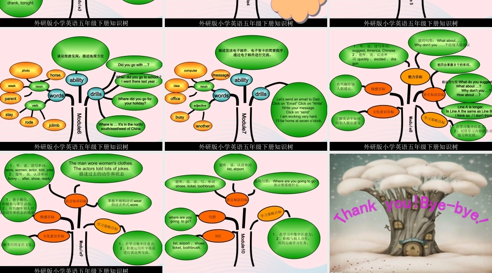 春五年级英语下册 知识树课件 外研版（三起）-外研版小学五年级下册英语课件