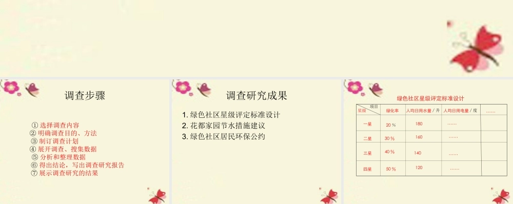 春六年级科学下册 2.4《我们的绿色社区建议》课件1 大象版-大象版小学六年级下册自然科学课件