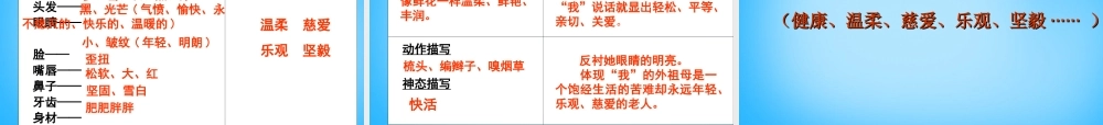 秋三年级语文的朋友》课件1 沪教版-沪教级上册语文课件