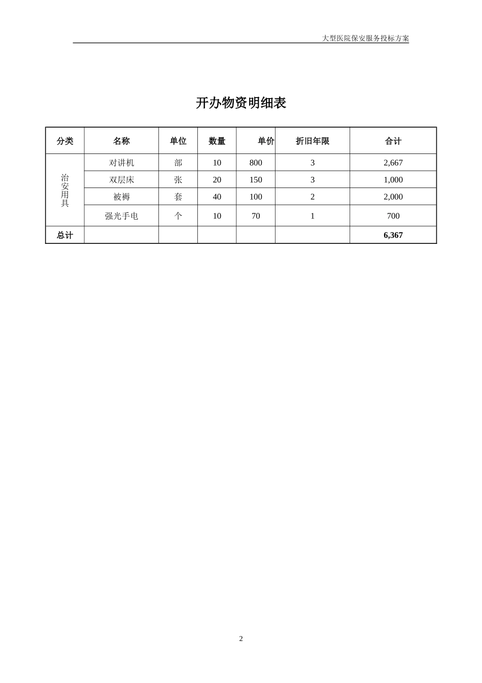 2016年最新医院保安服务投标书_第2页