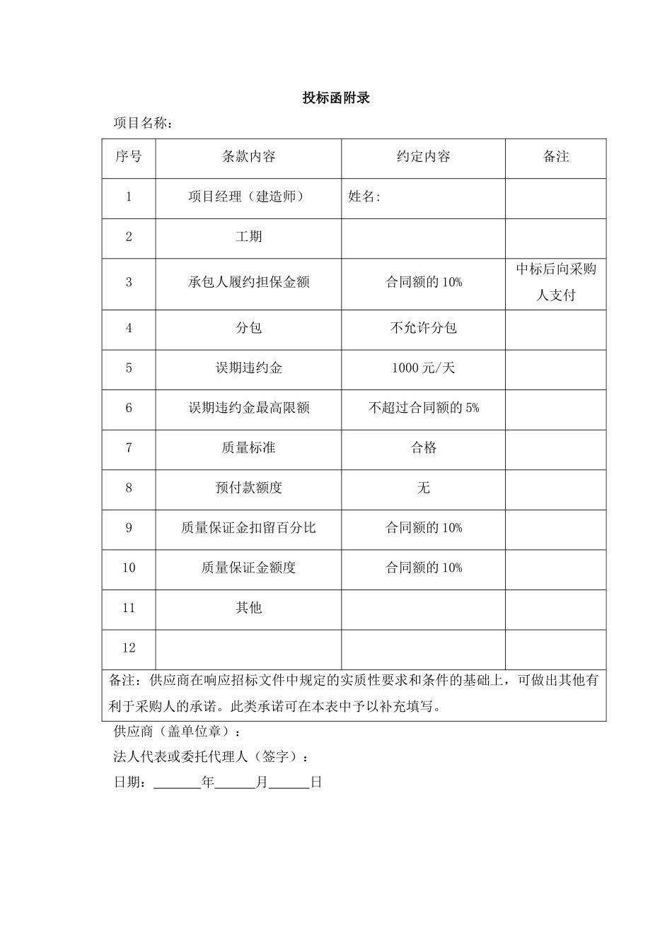 投标函范本完整_第2页