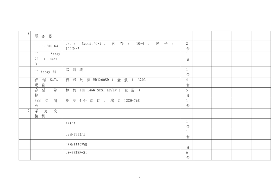 丹政采标2006年第20次询价采购供应商报价表_第2页