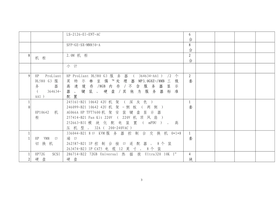 丹政采标2006年第20次询价采购供应商报价表_第3页