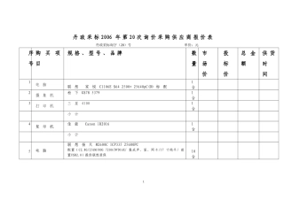 丹政采标2006年第20次询价采购供应商报价表