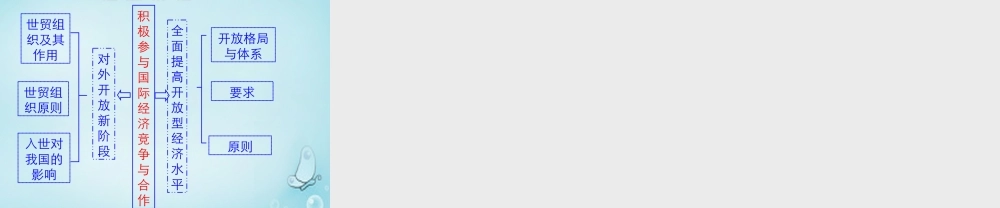 -高一政治 第十一课 积极参与国际经济竞争与合作课件1-人教版高一全册政治课件