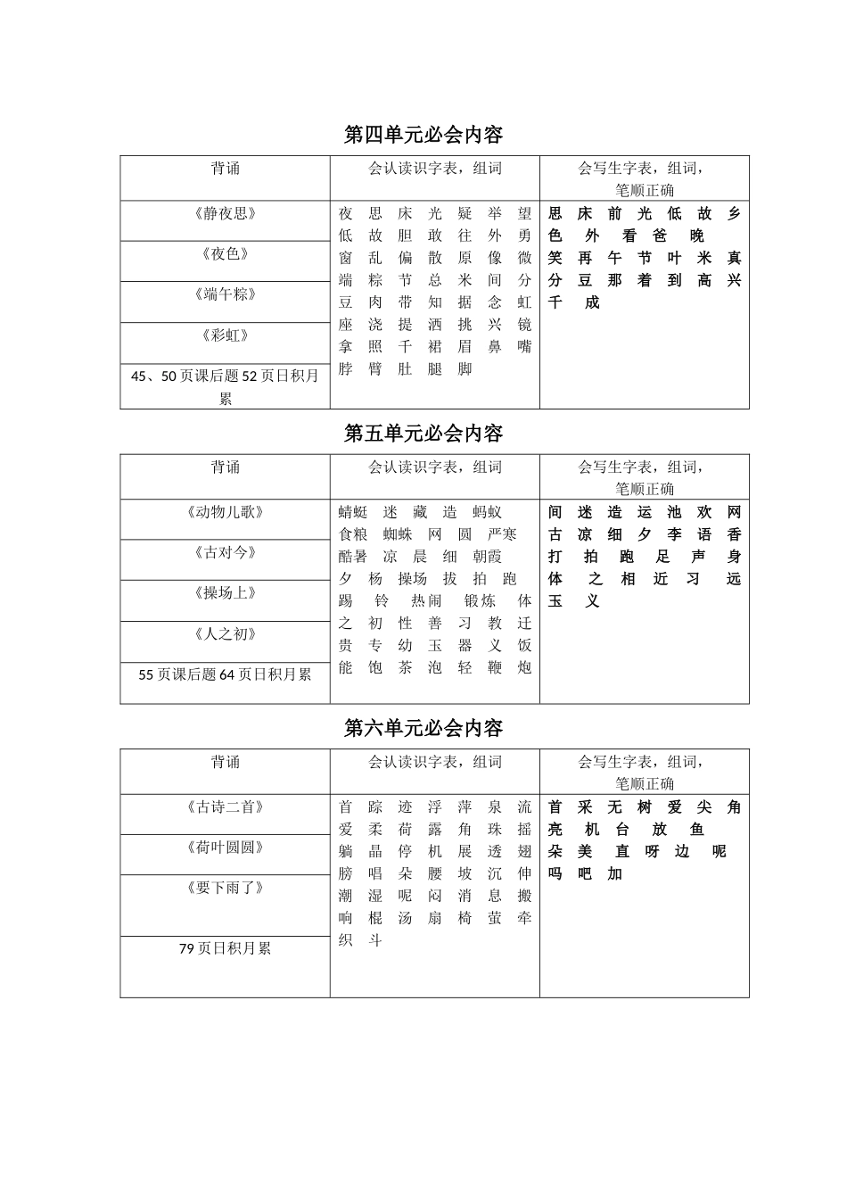 部编版一年级语文下册期末重点知识点复习_第2页