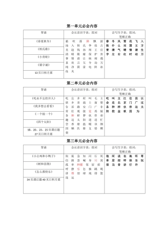 部编版一年级语文下册期末重点知识点复习