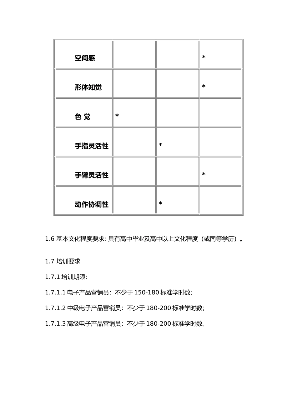电子产品营销人员考核大纲_第2页