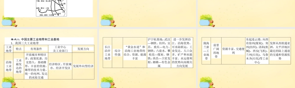 -高考地理一轮复习 区域地理 第3章 中国地理 第7节 中国的工业课件-人教版高三全册地理课件