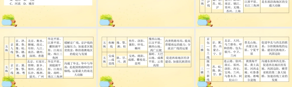 -高考地理一轮复习 区域地理 第3章 中国地理 第8节 中国的交通课件-人教版高三全册地理课件