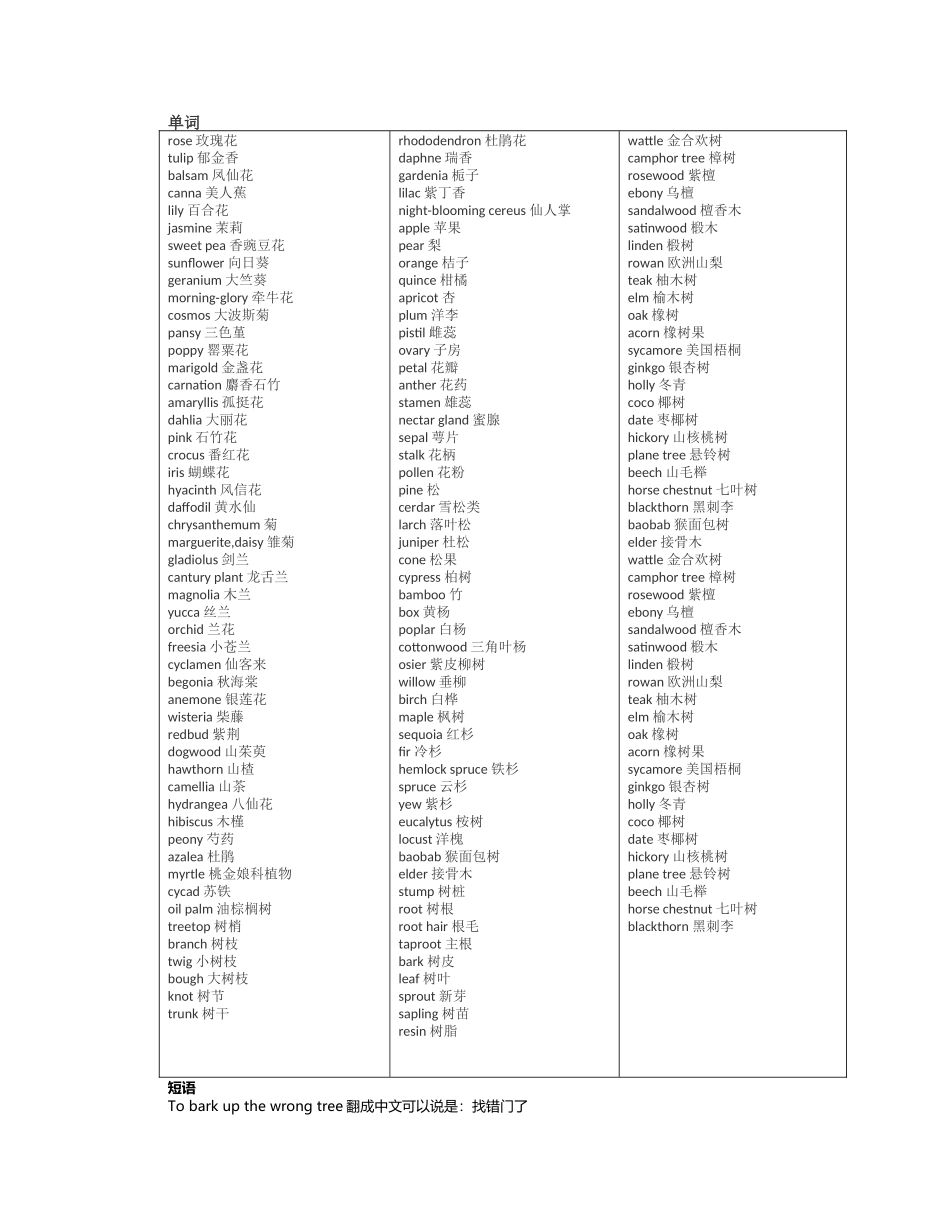 初中英语单词短语梳理汇总_第1页