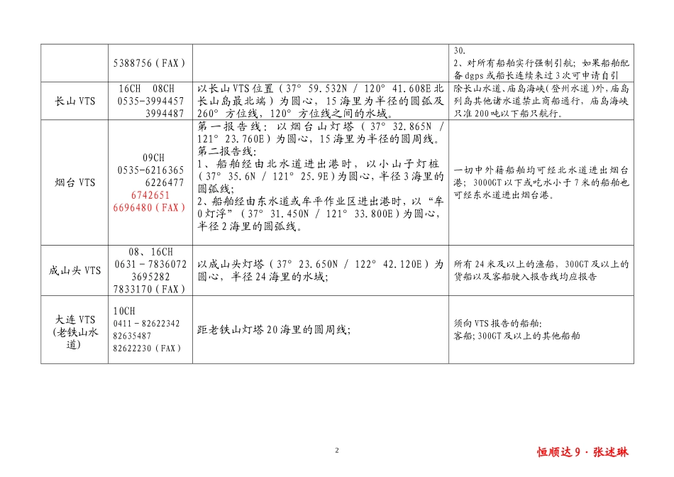 港调09 压载水06 引水_第2页