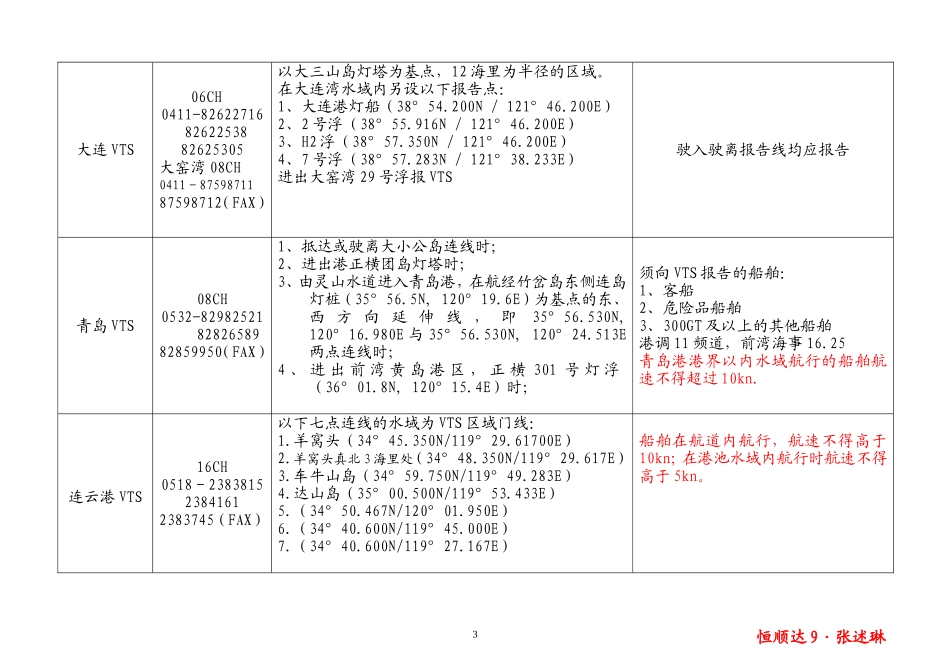 港调09 压载水06 引水_第3页