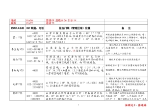 港调09 压载水06 引水
