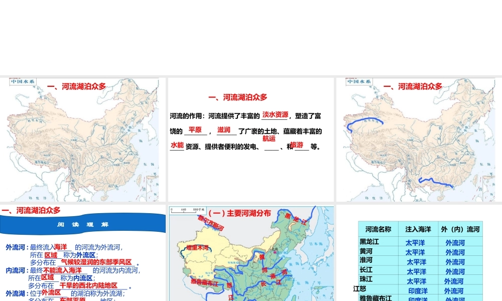 -八年级地理上册 2.3 河流和湖泊（第1课时）课件 （新版）商务星球版-（新版）商务星球版初中八年级上册地理课件