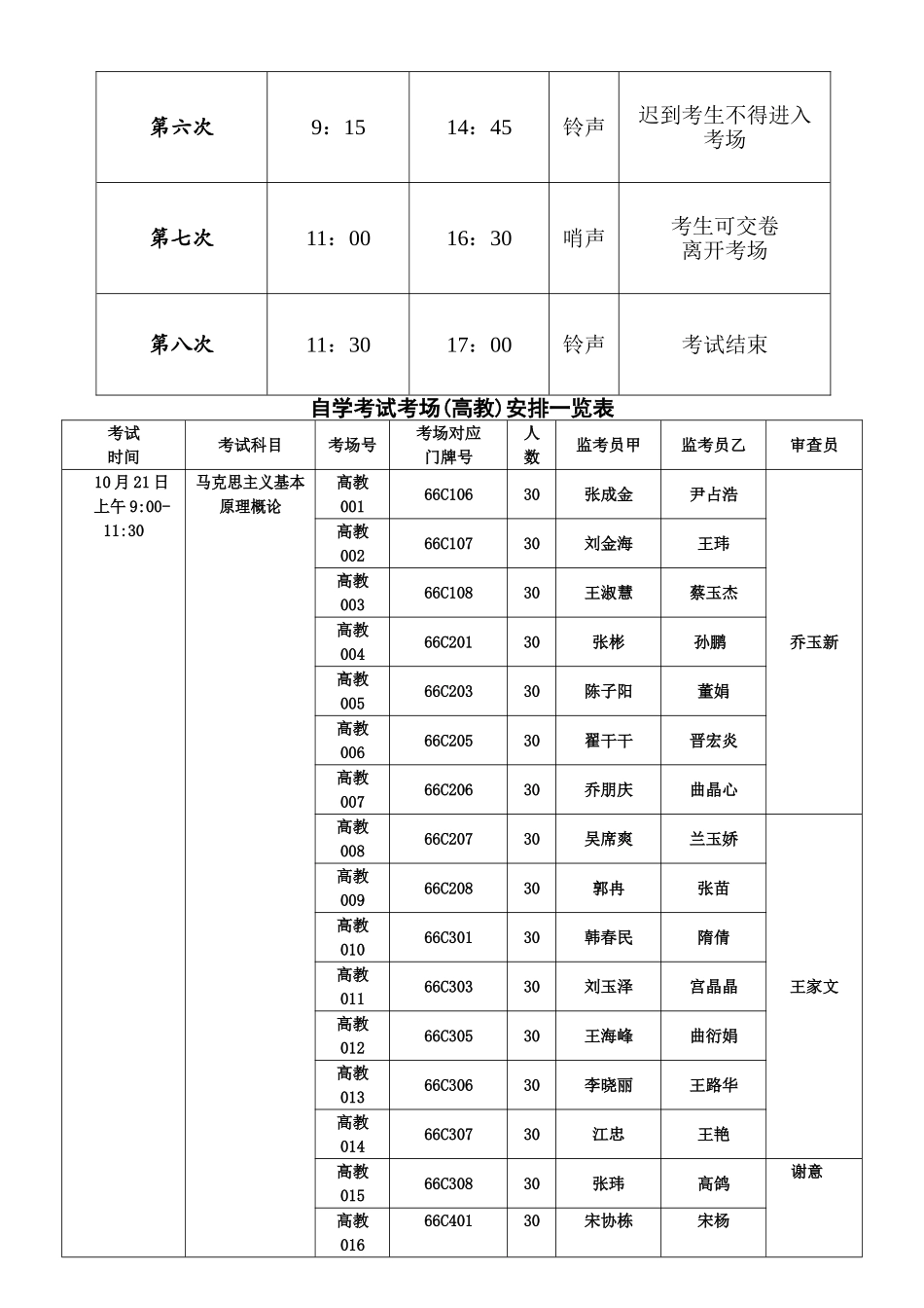 高等教育自学考试烟台南山学院东海校区考点考务手册_第2页