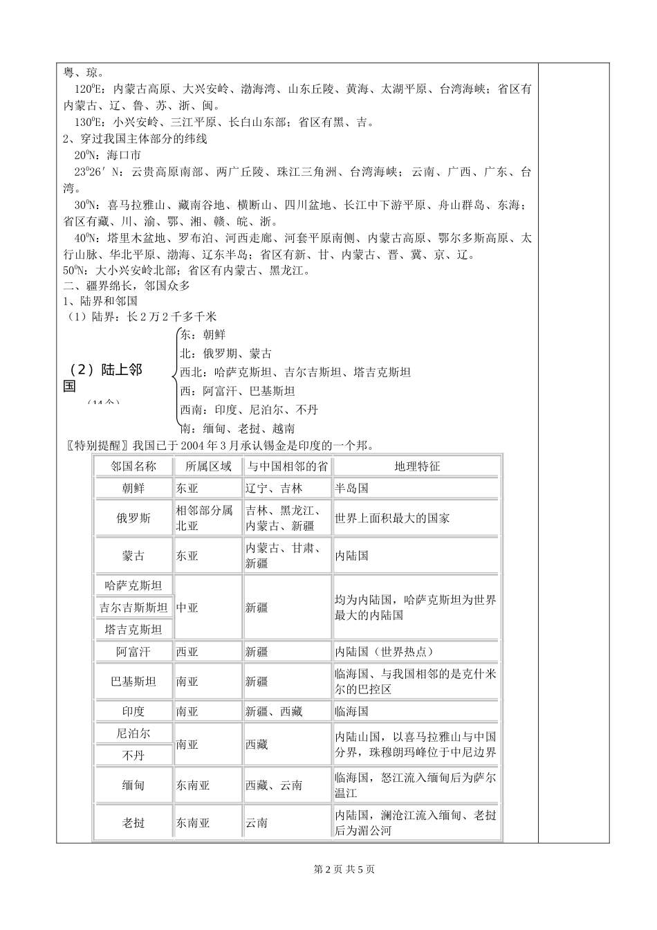 高二地理中国的疆域、行政区划、人口和民族教学设计_第2页