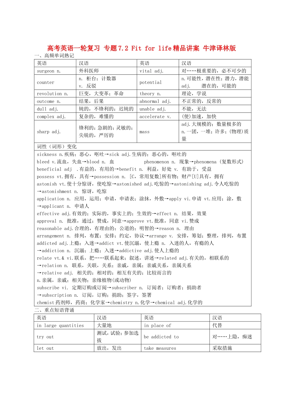 高考英语一轮复习 专题7.2 Fit for life精品讲案 牛津译林版_第1页