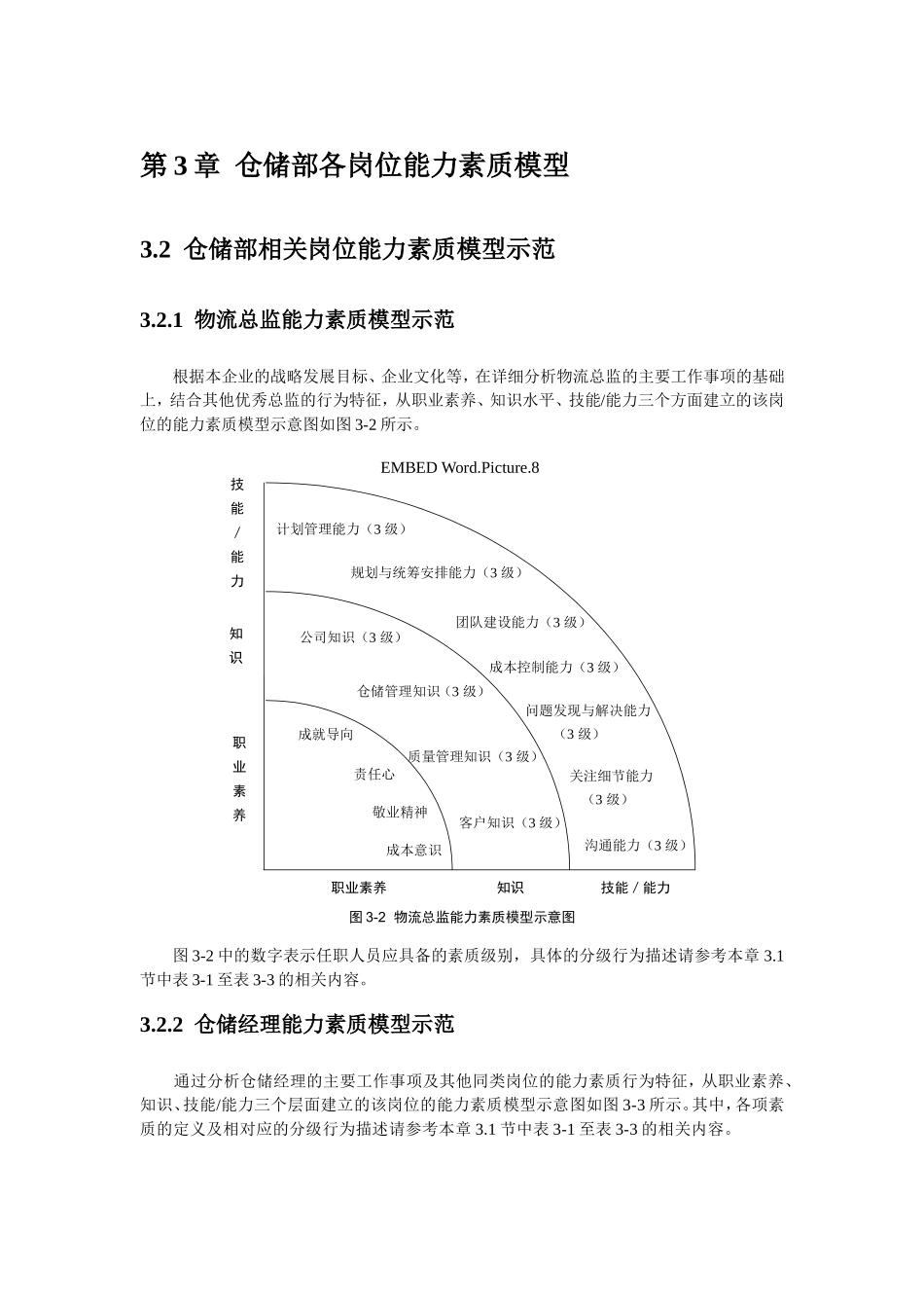 第3章  仓储部各岗位能力素质模型知识点梳理汇总_第1页