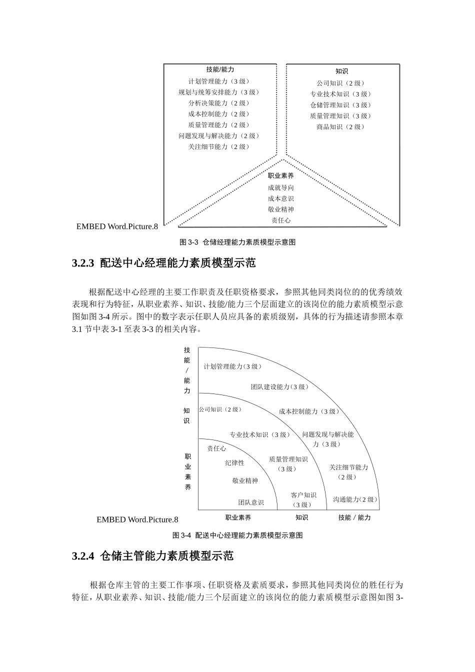 第3章  仓储部各岗位能力素质模型知识点梳理汇总_第2页