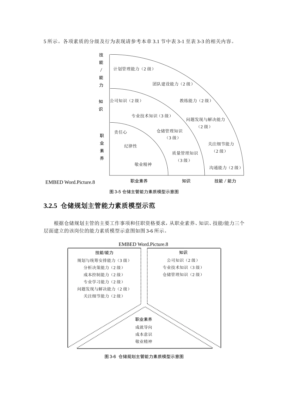 第3章  仓储部各岗位能力素质模型知识点梳理汇总_第3页