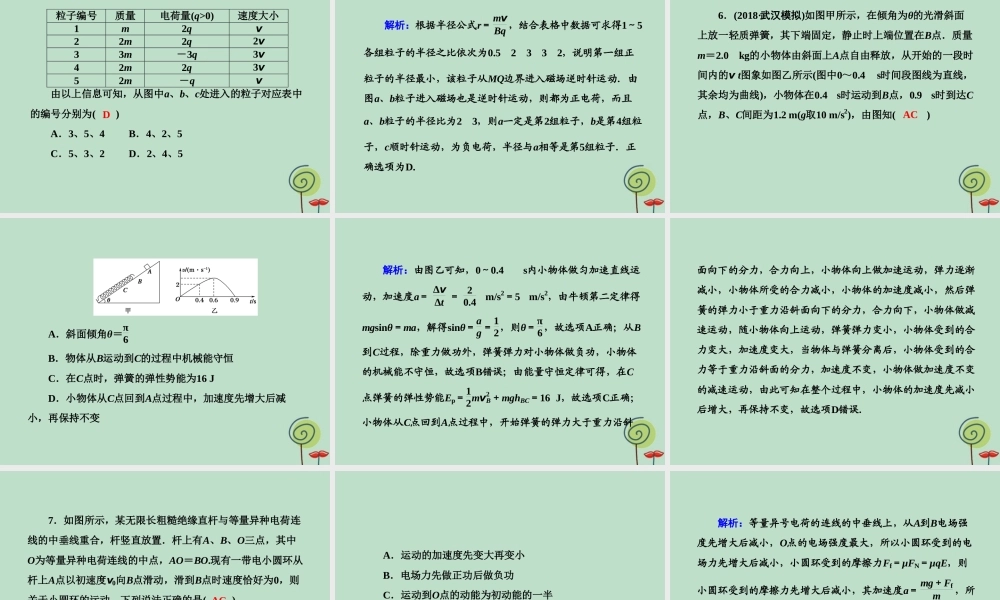 -高考物理二轮复习 选择题提速练课件11-人教版高三全册物理课件