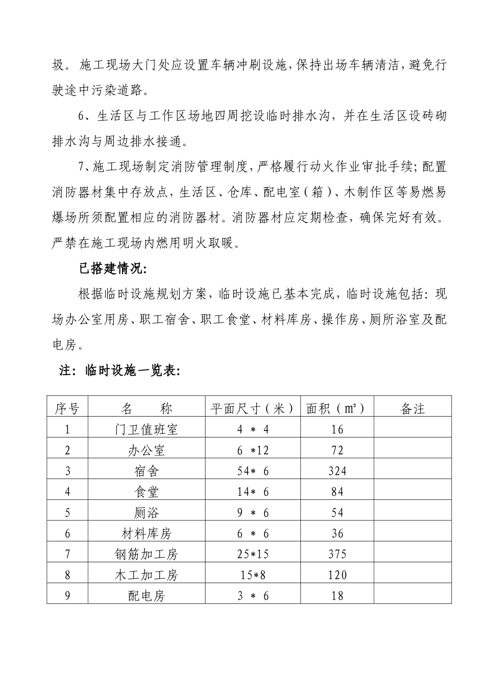 工贸公租房工程临时设施规划方案和已搭建情况_第3页