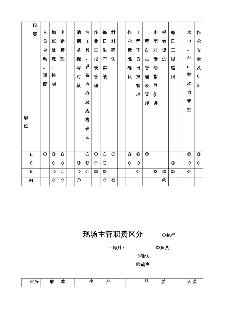 公司现场干部职责制度_第3页