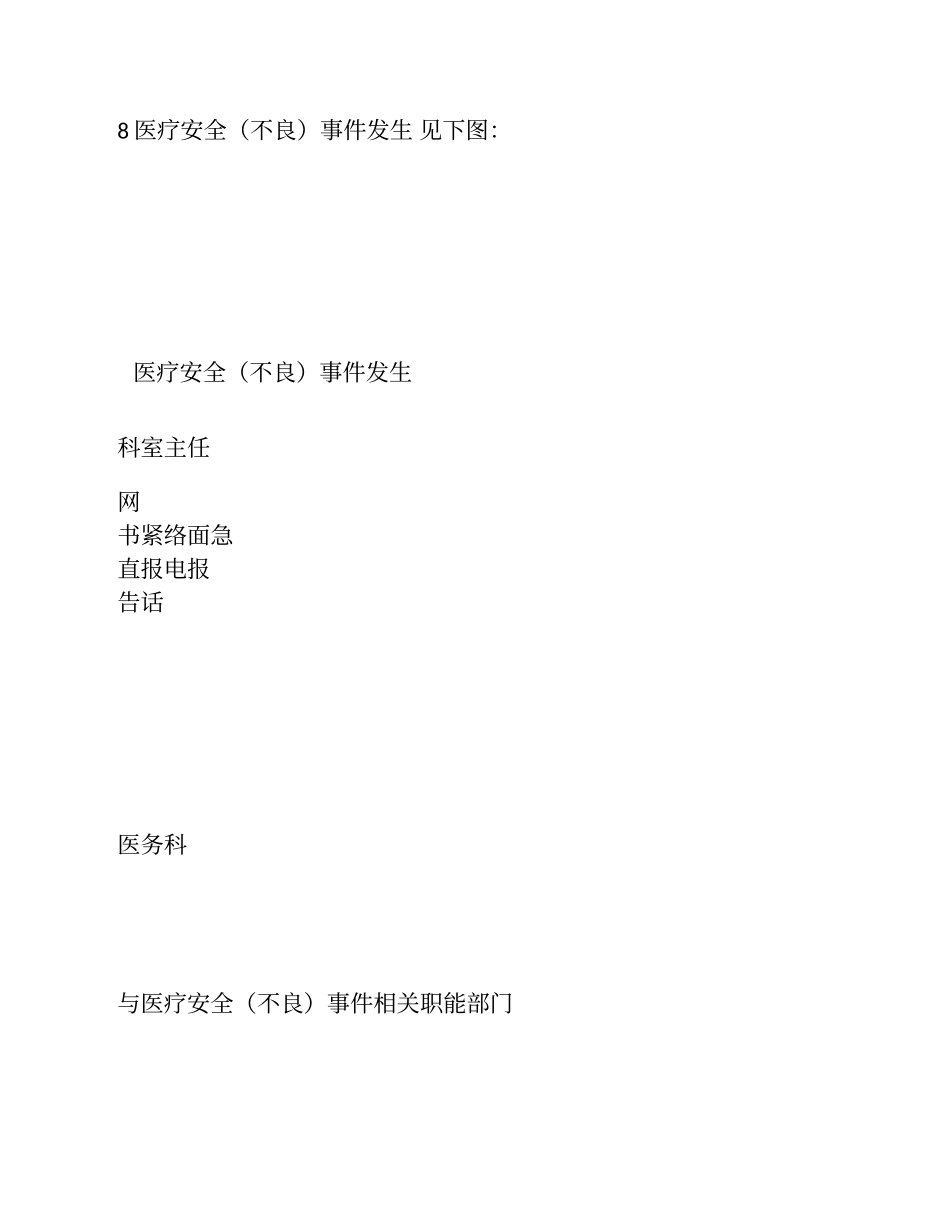 二甲医院评审访谈参考内容_第3页