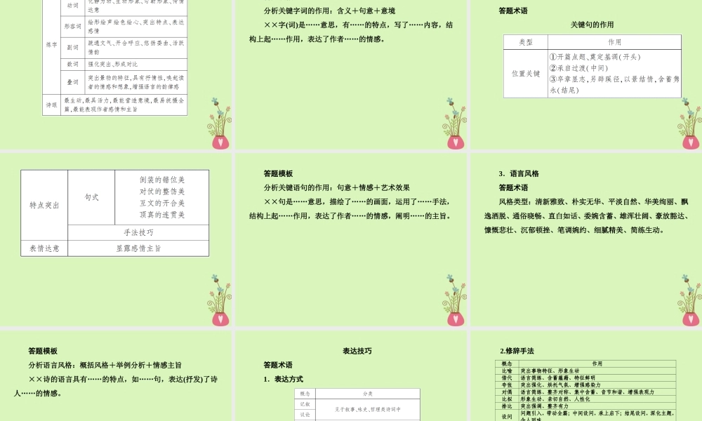 -高考语文二轮复习 考前提分必背3 答题术语和答题模板课件-人教版高三全册语文课件