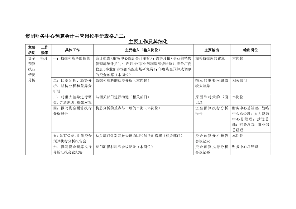 集团财务中心预算会计主管岗位手册表格_第1页