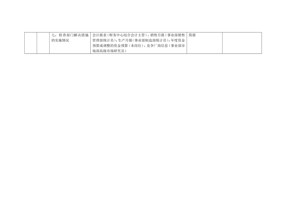 集团财务中心预算会计主管岗位手册表格_第2页