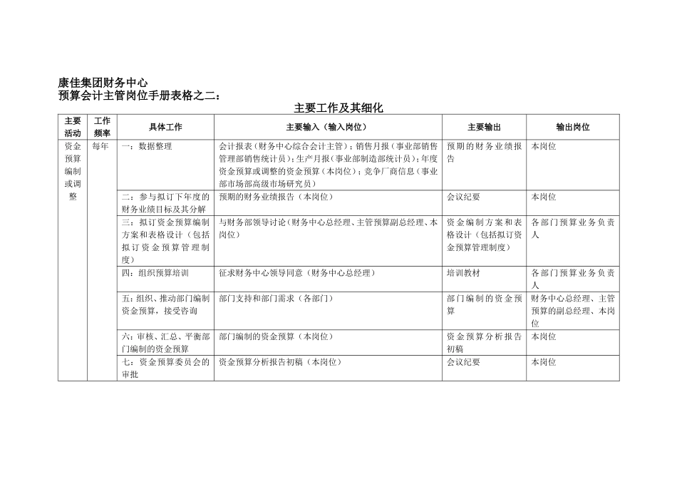 集团财务中心预算会计主管岗位手册表格_第3页