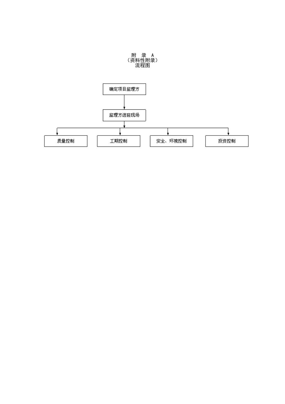监理过程控制程序_第3页