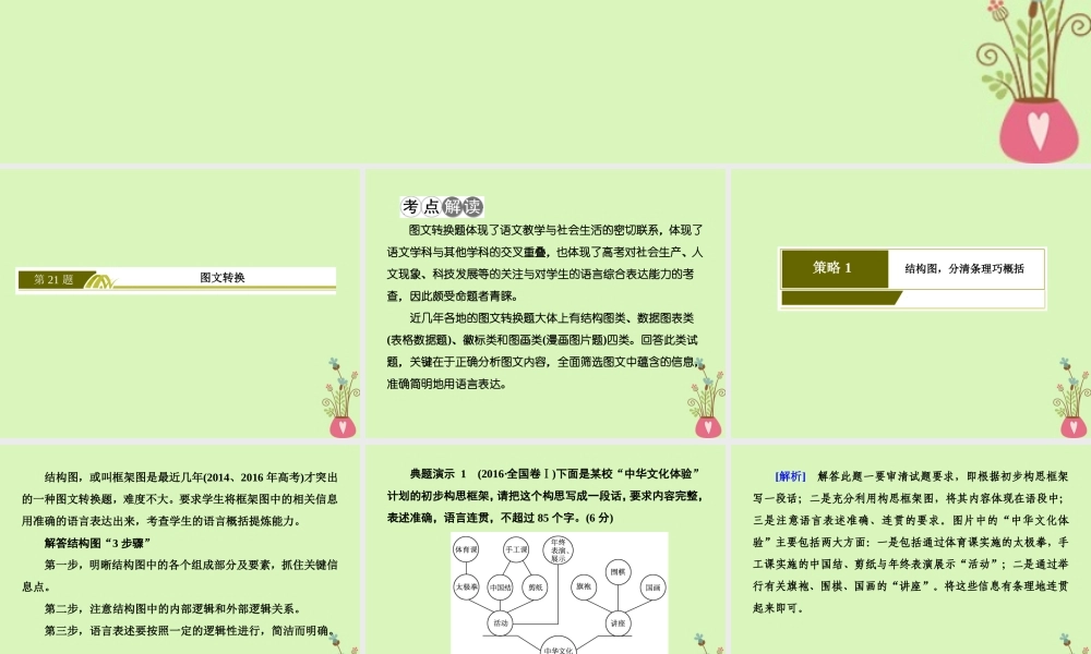 -高考语文二轮复习 高考第三大题 语言文字运用 21 图文转换课件-人教版高三全册语文课件