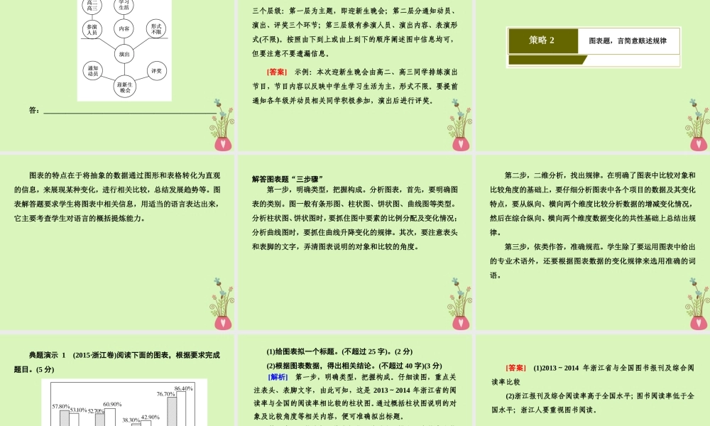 -高考语文二轮复习 高考第三大题 语言文字运用 21 图文转换课件-人教版高三全册语文课件
