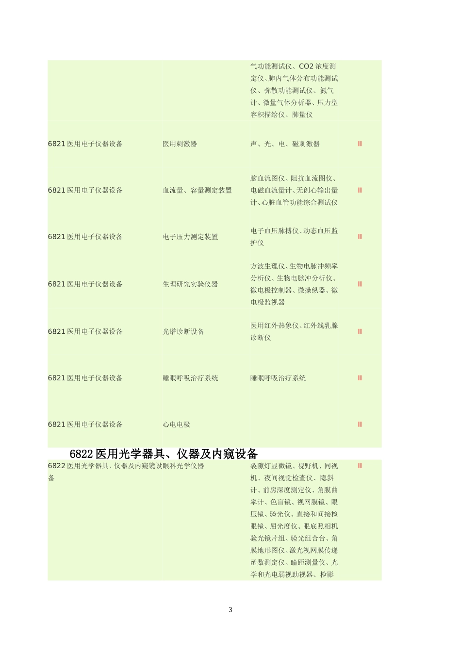 矫形外科（骨科）手术器械_第3页