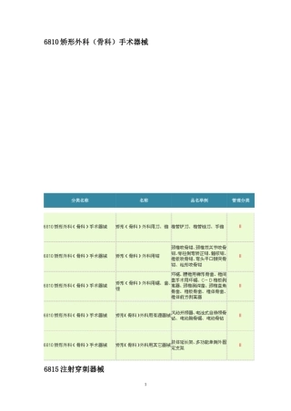 矫形外科（骨科）手术器械