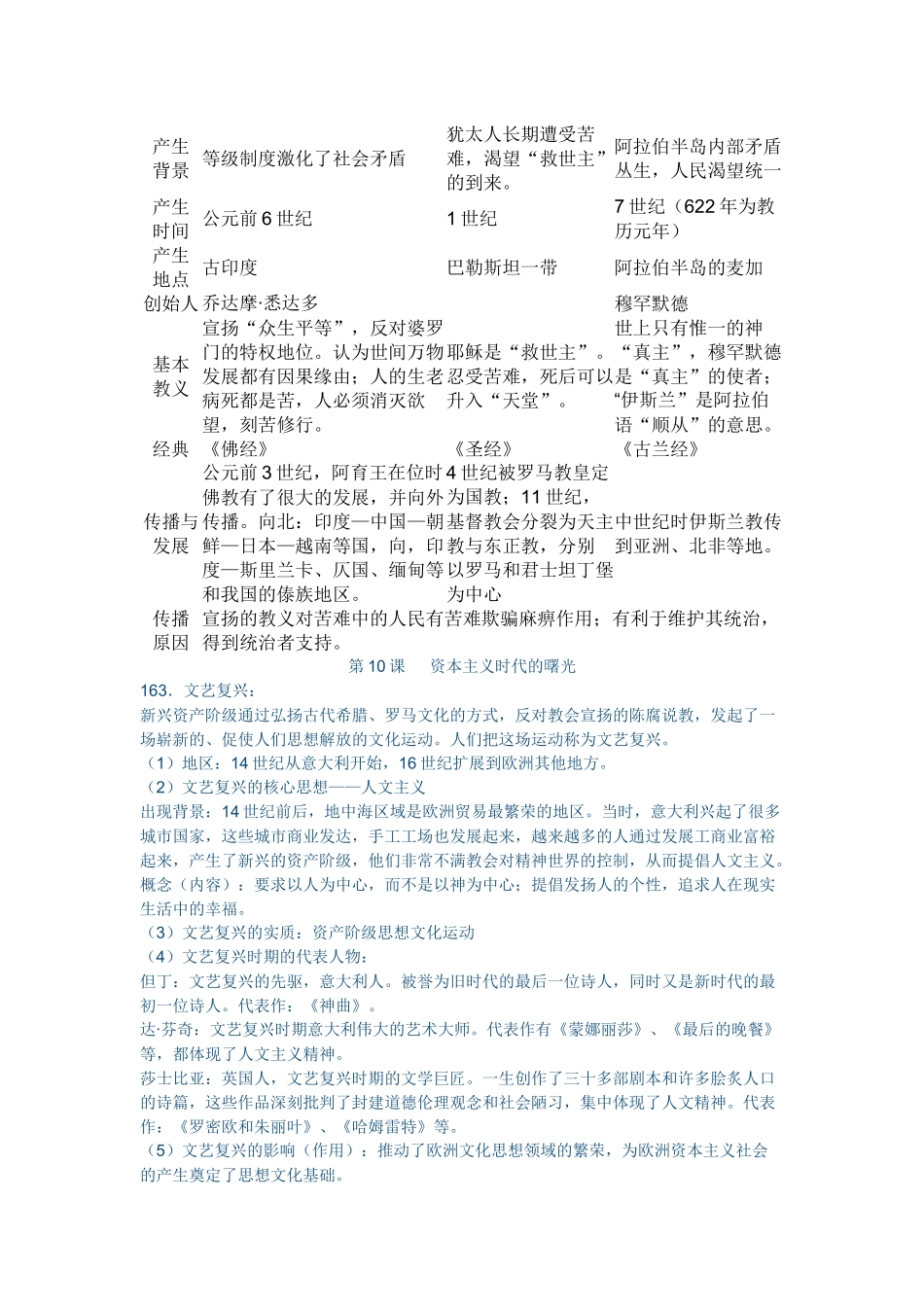 九年级（上）第2课  大河流域——人类文明的摇篮知识点梳理汇总_第2页