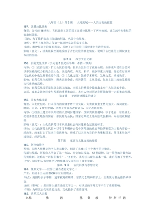 九年级（上）第2课  大河流域——人类文明的摇篮知识点梳理汇总