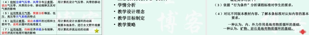 07学年培训：必修Ⅰ《第二章自然地理环境中的物质运动和能量交换》