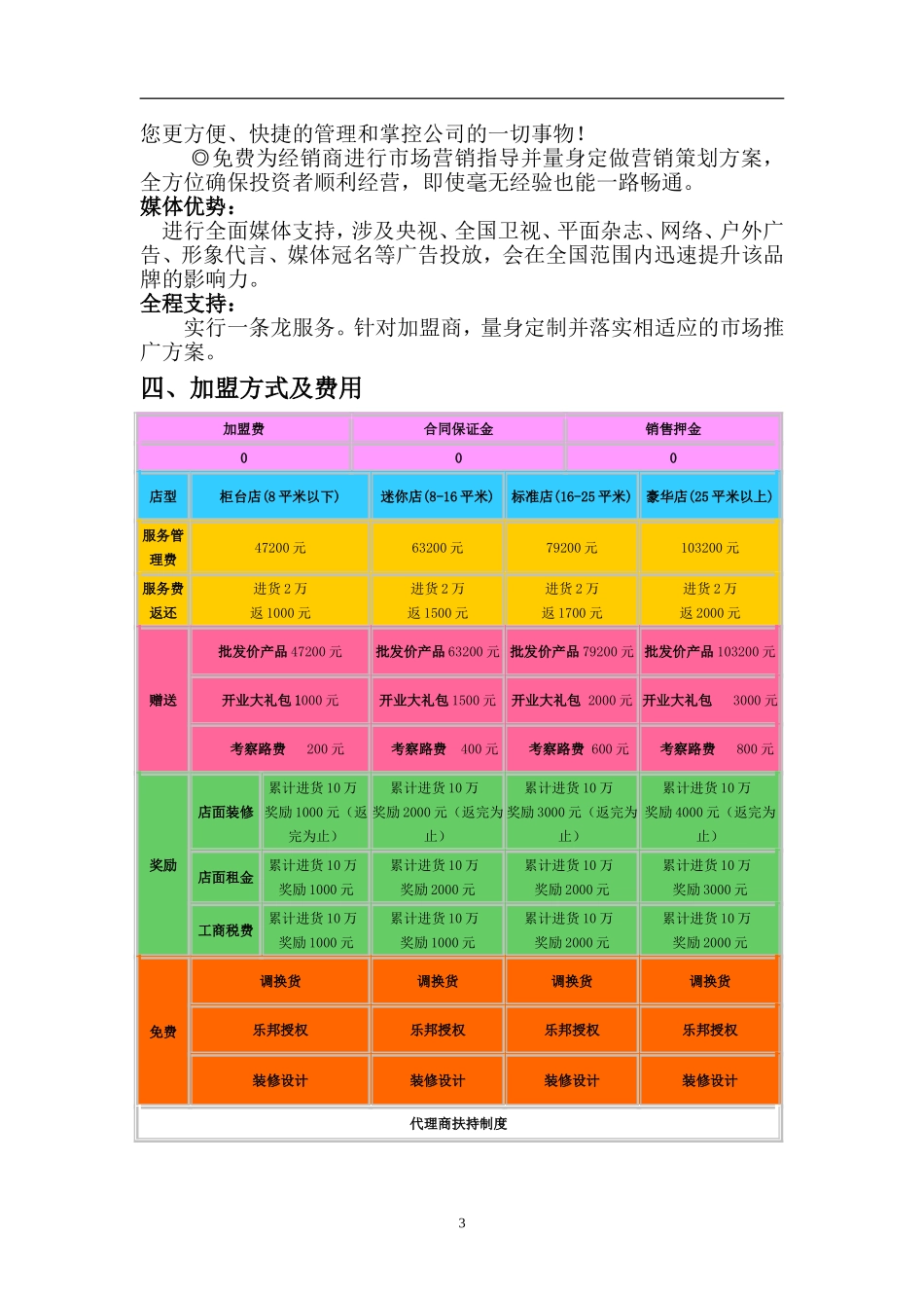 乐邦电器专卖店加盟方案_第3页