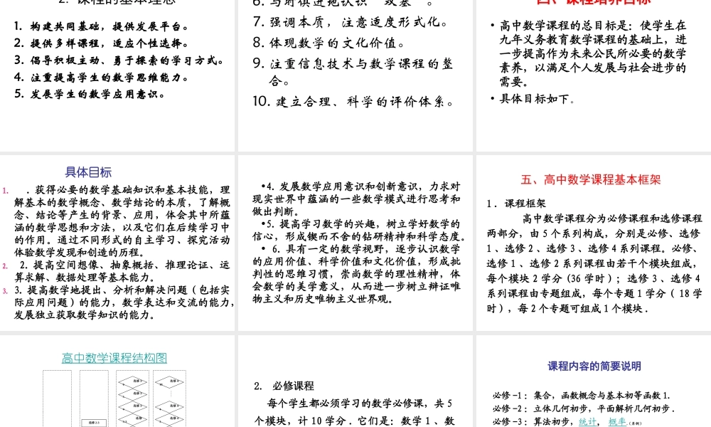 0806 高中数学标准演示稿