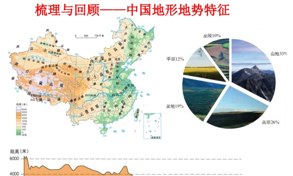 -八年级地理上册 第2章第1节 地形地势特征（第2课时）课件 （新版）商务星球版-（新版）商务星球版初中八年级上册地理课件
