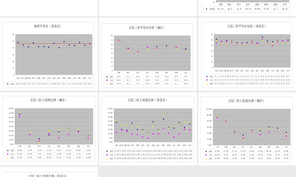 08届摸底考试分析课件