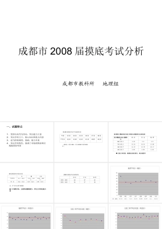 08届摸底考试分析课件