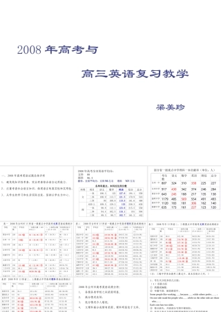 08高考与高三复习教学