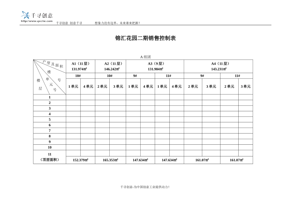 锦汇花园二期销售控制表_第1页